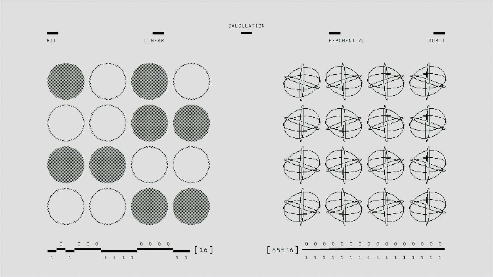 Visual representation of geometric calculations comparing bits and qubits in black and white.